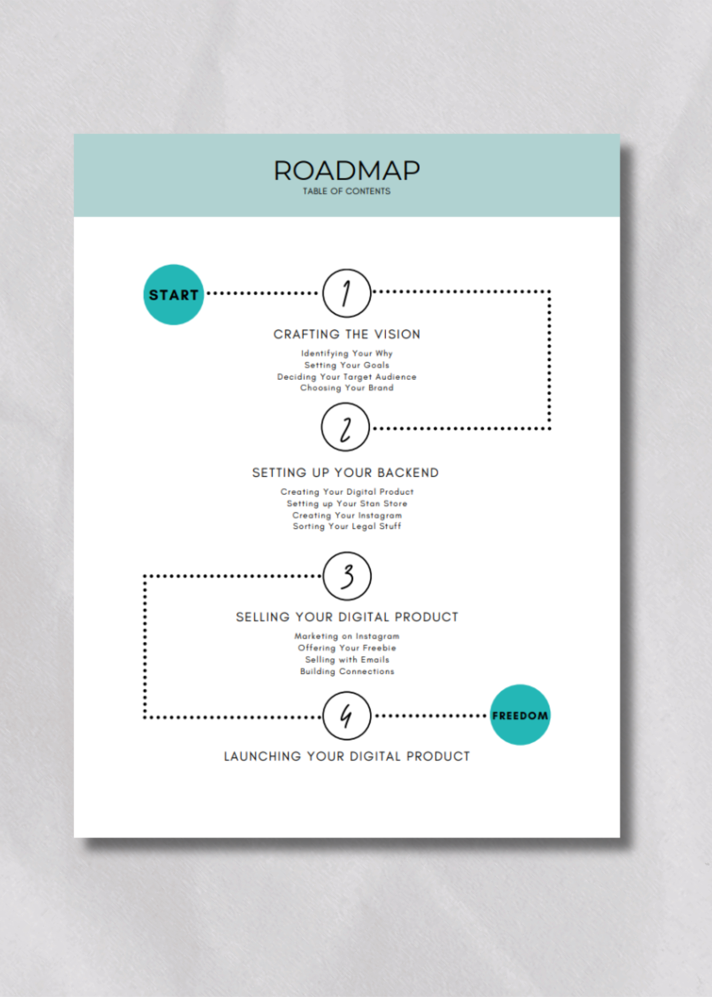 The Business BLUEPRINT MRR E-Book